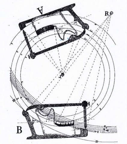 theorie de la sphère